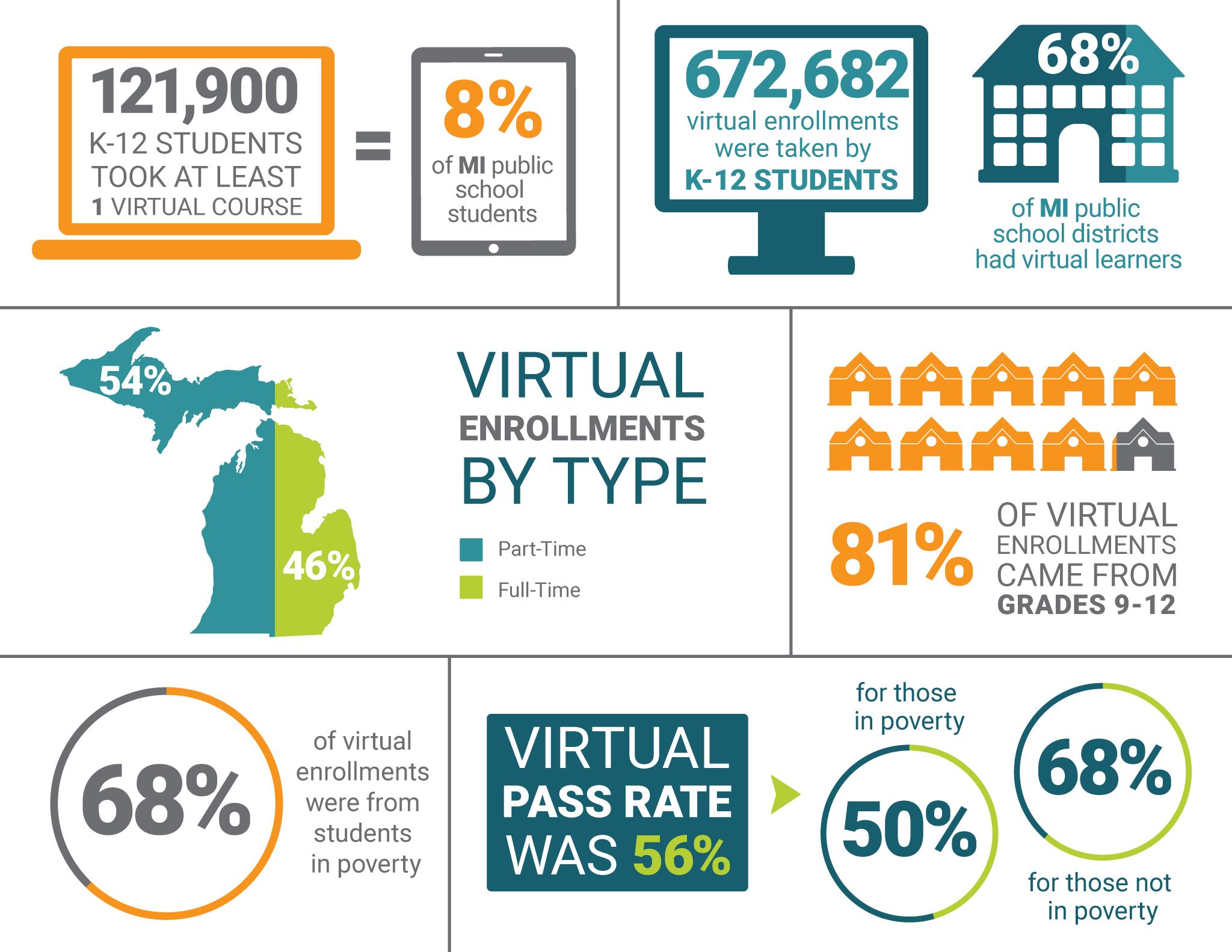 Infographic summarizes the statistics in the immediately preceding paragraph.